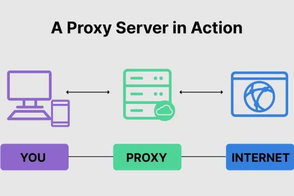 5 Benefits of a Proxy Server and How it Protects Your Network